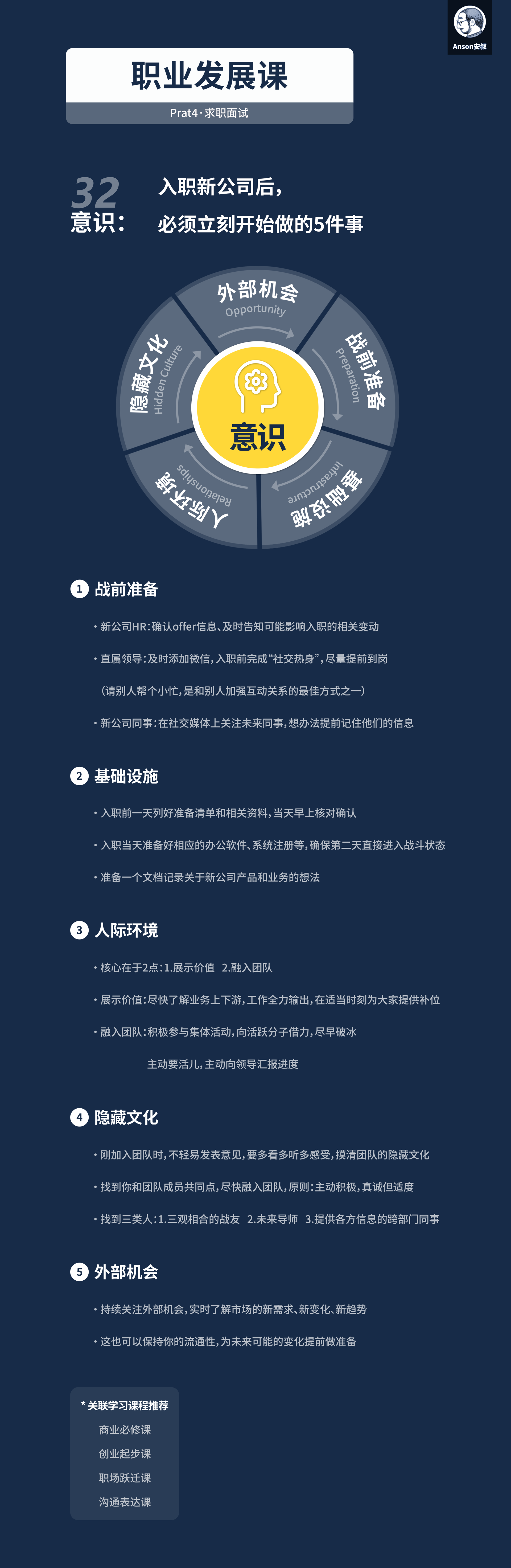 战前准备：入职前对4类对象的行动